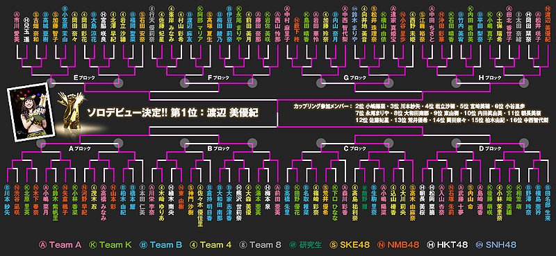 File:Tournament2014.jpg