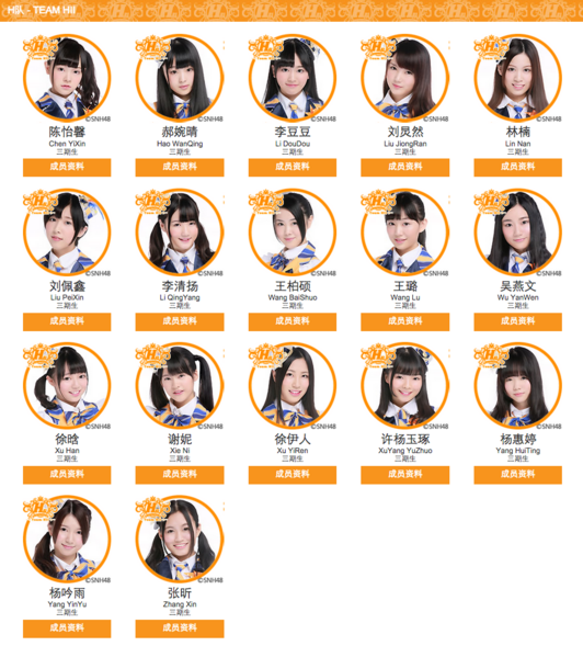 File:TeamHIIJan2015.png