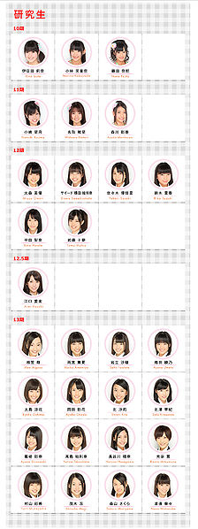 File:AKB48KenkyuuseiEarly2012.jpg