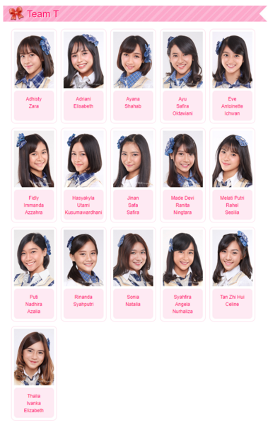 File:JKT48TeamTNov2018.png