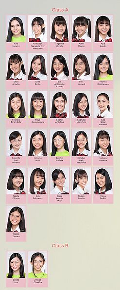 File:JKT48AcademyDec2018.jpg