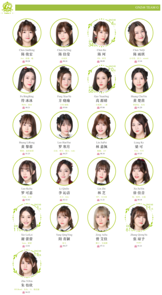 File:GNZ48TeamGOct2018.png