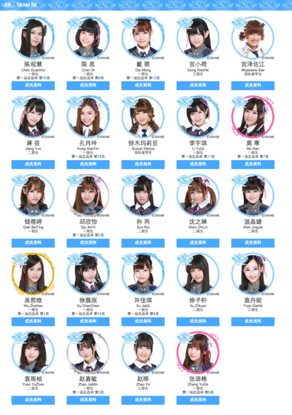File:TeamSIIJan2015.png